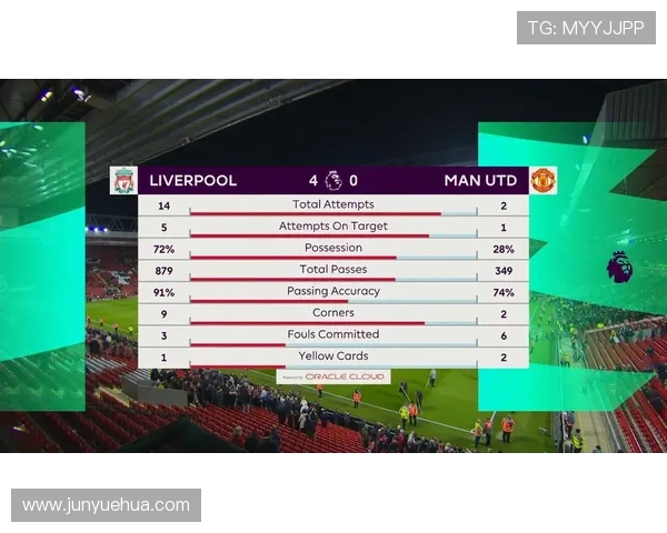 利物浦进攻效率分析：本赛季射正率与转化率走势清晰