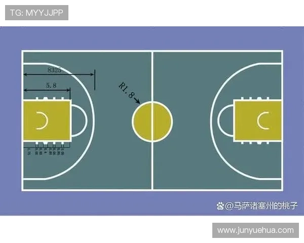 新手必知：NBA和FIBA罚球规则究竟哪里不同？