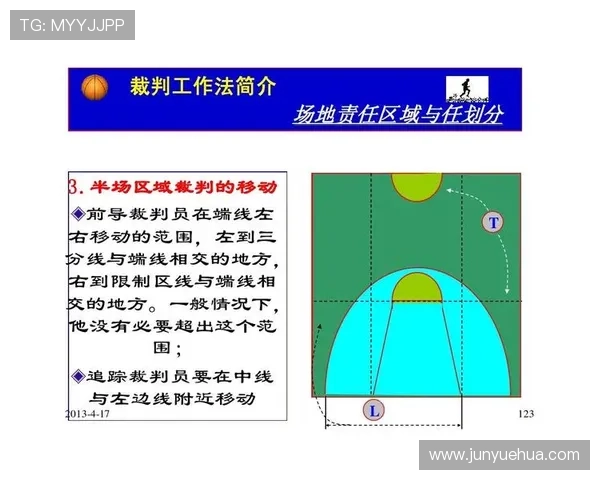 篮球规则解析:非法掩护的认定与判罚标准 篮球规则解析:非法掩护的认定与判罚标准