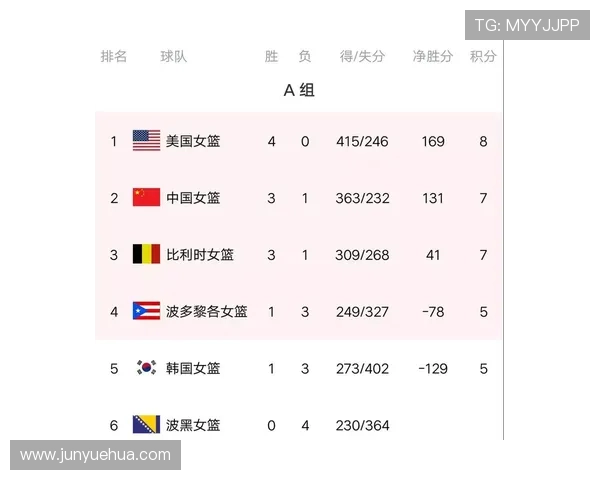 比利时G组积分榜走势预测 比利时G组积分榜走势预测