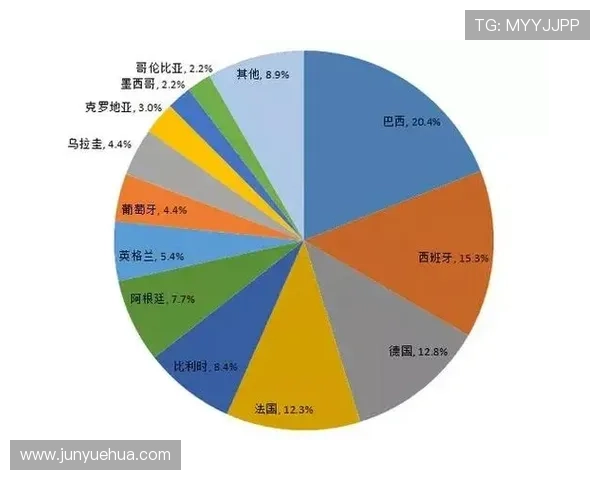 世界杯K组数据模型预测