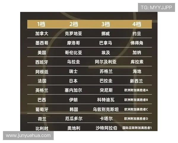 世界杯B组小组第一概率排行榜出炉 世界杯B组小组第一概率排行榜出炉